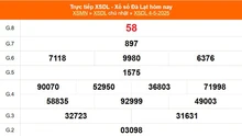 XSDL 4/5 - Kết quả xổ số Đà Lạt hôm nay 4/5/2025 - Trực tiếp XSDL ngày 4 tháng 5