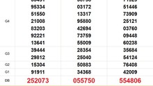 XSMN 5/5 - Kết quả xổ số miền Nam hôm nay 5/5/2025 - Trực tiếp xổ số hôm nay ngày 5 tháng 5