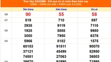 XSMN 4/5 - Kết quả xổ số miền Nam hôm nay 4/5/2025 - Trực tiếp XSMN ngày 4 tháng 5