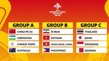 Bảng xếp hạng VCK futsal nữ châu Á 2025