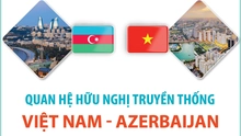Quan hệ hữu nghị truyền thống Việt Nam-Azerbaijan