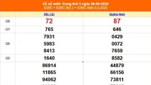 XSMT 6/5 - Kết quả xổ số miền Trung hôm nay 6/5/2025 - Kết quả XSMT thứ Ba ngày 6 tháng 5