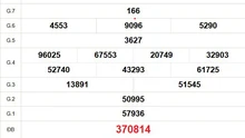 XSST 7/5 - Kết quả xổ số Sóc Trăng hôm nay 7/5/2025 - Trực tiếp xổ số hôm nay ngày 7 tháng 5