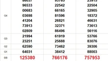 XSMN 9/5 - Kết quả xổ số miền Nam hôm nay 9/5/2025 - Trực tiếp xổ số hôm nay ngày 9 tháng 5