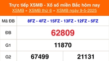 XSMB 9/5 - Kết quả Xổ số miền Bắc hôm nay 9/5/2025 - Kết quả XSMB thứ Sáu ngày 9 tháng 5