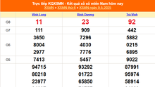 XSMN 9/5 - Kết quả xổ số miền Nam hôm nay 9/5/2025 - Trực tiếp XSMN ngày 9 tháng 5
