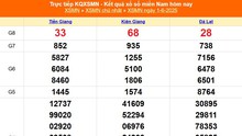 XSMN 1/6 - Kết quả xổ số miền Nam hôm nay 1/6/2025 - Trực tiếp XSMN ngày 1 tháng 6