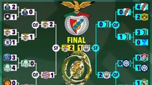 Siêu máy tính dự đoán sốc về FIFA Club World Cup 2025, chỉ ra cái tên gây bất ngờ lớn nhất