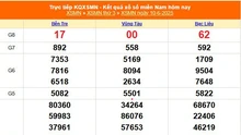 XSMN 10/6 - Kết quả xổ số miền Nam hôm nay 10/6/2025 - Trực tiếp XSMN ngày 10 tháng 6