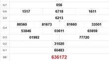 XSST 11/6 - Kết quả xổ số Sóc Trăng hôm nay 11/6/2025 - Trực tiếp xổ số hôm nay ngày 11 tháng 6