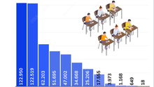 Hà Nội có hơn 124.000 thí sinh dự thi tốt nghiệp THPT năm 2025