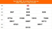 XSBP 14/6 - Kết quả xổ số Bình Phước hôm nay 14/6/2025 - Trực tiếp XSBP ngày 14 tháng 6
