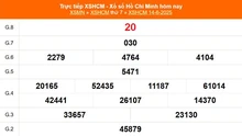XSHCM 14/6 - XSTP thứ Bảy - Kết quả xổ số Hồ Chí Minh hôm nay ngày 14/6/2025
