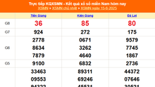 XSMN 15/6 - Kết quả xổ số miền Nam hôm nay 15/6/2025 - Trực tiếp XSMN ngày 15 tháng 6