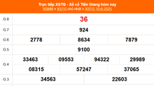 XSTG 15/6 - Kết quả xổ số Tiền Giang hôm nay 15/6/2025 - Trực tiếp XSTG ngày 15 tháng 6