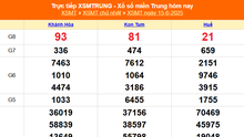 XSMT 15/6 - Kết quả xổ số miền Trung hôm nay 15/6/2025 - Kết quả XSMT Chủ nhật ngày 15 tháng 6