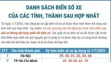 Danh sách biển số xe của các tỉnh, thành sau hợp nhất