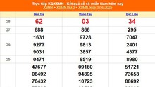 XSMN 17/6 - Kết quả xổ số miền Nam hôm nay 17/6/2025 - Trực tiếp XSMN ngày 17 tháng 6