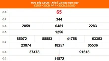 XSCM 2/6 - Kết quả xổ số Cà Mau hôm nay 2/6/2025 - Trực tiếp XSCM ngày 2 tháng 6