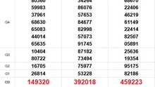 XSMN 21/6 - Kết quả xổ số miền Nam hôm nay 21/6/2025 - Trực tiếp xổ số hôm nay ngày 21 tháng 6