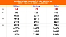 XSMN 20/6 - Kết quả xổ số miền Nam hôm nay 20/6/2025 - Trực tiếp XSMN ngày 20 tháng 6