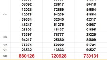 XSMN 22/6 - Kết quả xổ số miền Nam hôm nay 22/6/2025 - Trực tiếp xổ số hôm nay ngày 22 tháng 6