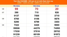 XSMN 22/6 - Kết quả xổ số miền Nam hôm nay 22/6/2025 - Trực tiếp XSMN ngày 22 tháng 6