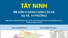 96 đơn vị hành chính cấp xã của tỉnh Tây Ninh năm 2025