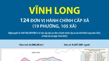 124 đơn vị hành chính cấp xã của tỉnh Vĩnh Long năm 2025