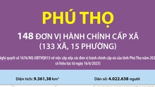 148 đơn vị hành chính cấp xã của tỉnh Phú Thọ năm 2025
