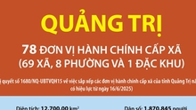 78 đơn vị hành chính cấp xã của tỉnh Quảng Trị năm 2025