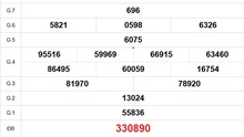 XSBT 24/6 - Kết quả Xổ số Bến Tre hôm nay 24/6/2025 - Trực tiếp xổ số hôm nay ngày 24 tháng 6