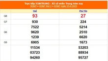 XSMT 23/6 - Kết quả xổ số miền Trung hôm nay 23/6/2025 - Kết quả XSMT thứ Hai ngày 23 tháng 6