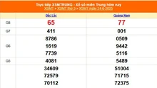 XSMT 24/6 - Kết quả xổ số miền Trung hôm nay 24/6/2025 - Kết quả XSMT thứ Ba ngày 24 tháng 6