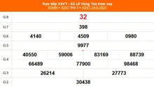 XSVT 24/6 - Kết quả xổ số Vũng Tàu hôm nay 24/6/2025 - Trực tiếp XSVT ngày 24 tháng 6