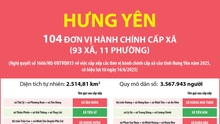 Thông tin chi tiết sắp xếp các đơn vị hành chính cấp xã của tỉnh Hưng Yên