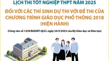 Lịch thi tốt nghiệp THPT năm 2025 đối với thí sinh dự thi đề thi của chương trình GDPT hiện hành