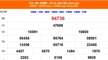 XSMB 25/6 - Kết quả Xổ số miền Bắc hôm nay 25/6/2025 - Kết quả XSMB ngày 25 tháng 6