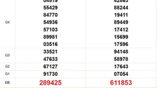 XSMT 25/6 - Kết quả xổ số miền Trung hôm nay 25/6/2025 - Kết quả XSMT ngày 25 tháng 6