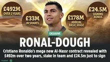 Ronaldo chính thức đặt bút kí vào bản hợp đồng 'khủng nhất' trong thế giới thể thao