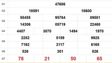 XSMB 27/6 - Kết quả Xổ số miền Bắc hôm nay 27/6/2025 - Trực tiếp xổ số hôm nay ngày 27 tháng 6