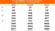 XSMT 28/6 - Kết quả xổ số miền Trung hôm nay 28/6/2025 - Kết quả XSMT thứ Bẩy ngày 28 tháng 6