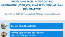 Danh sách 11 cơ sở đào tạo nguồn nhân lực phục vụ phát triển điện hạt nhân