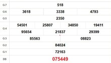 XSDN 4/6 - Kết quả xổ số Đồng Nai hôm nay 4/6/2025 - Trực tiếp xổ số hôm nay ngày 4 tháng 6