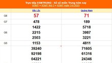 XSMT 3/6 - Kết quả xổ số miền Trung hôm nay 3/6/2025 - Kết quả XSMT thứ Ba ngày 3 tháng 6