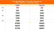 XSMT 4/6 - Kết quả xổ số miền Trung hôm nay 4/6/2025 - Kết quả XSMT thứ Tư ngày 4 tháng 6