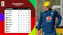 Bảng xếp hạng vòng loại World Cup 2026 Nam Mỹ mới nhất
