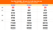 XSMN 5/6 - Kết quả xổ số miền Nam hôm nay 5/6/2025 - Trực tiếp XSMN ngày 5 tháng 6