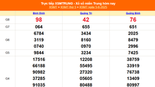 XSMT 7/6 - Kết quả xổ số miền Trung hôm nay 7/6/2025 - Trực tiếp xổ số hôm nay ngày 7 tháng 6
