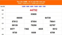XSMB 6/6 - Kết quả Xổ số miền Bắc hôm nay 6/6/2025 - Kết quả XSMB thứ Sáu ngày 6 tháng 6